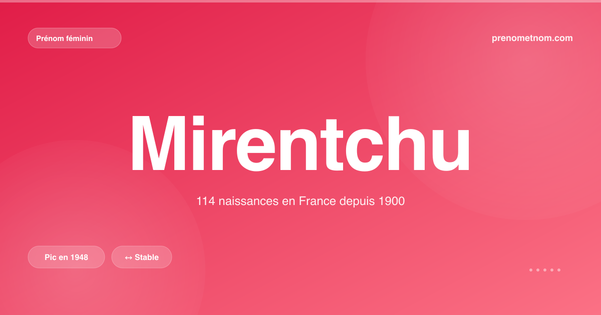 Carte visuelle du prénom Mirentchu
