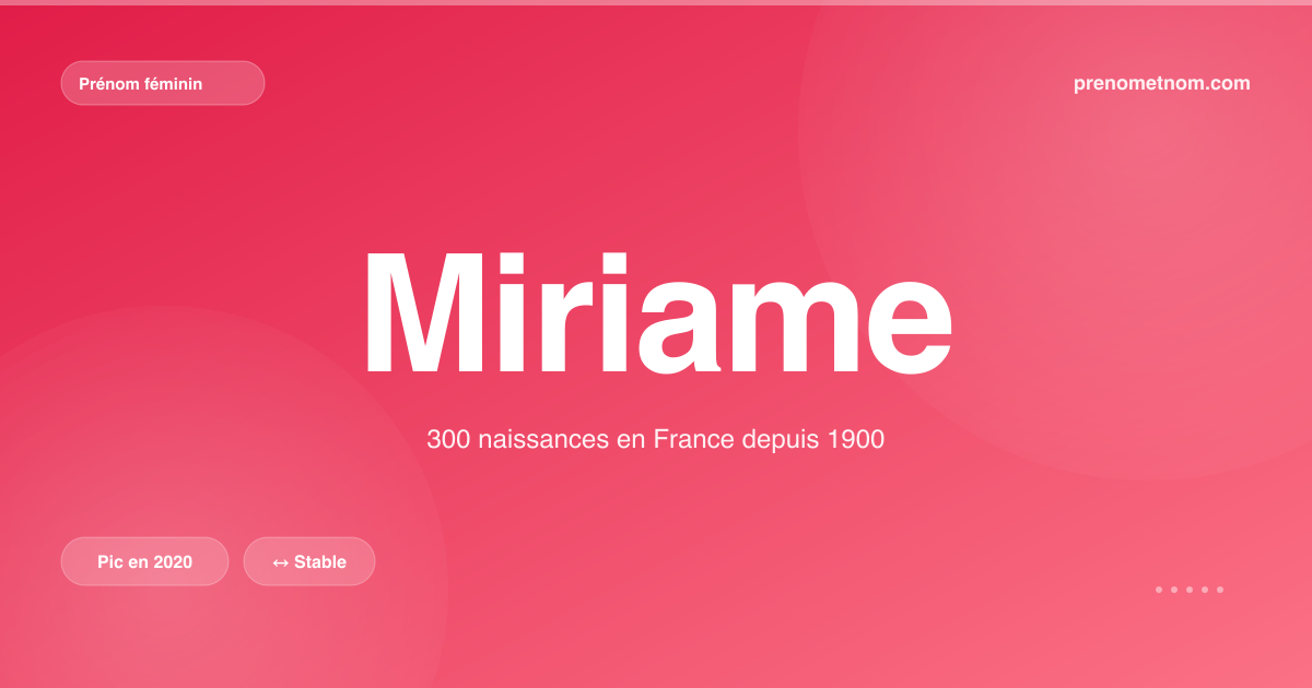 Carte visuelle du prénom Miriame