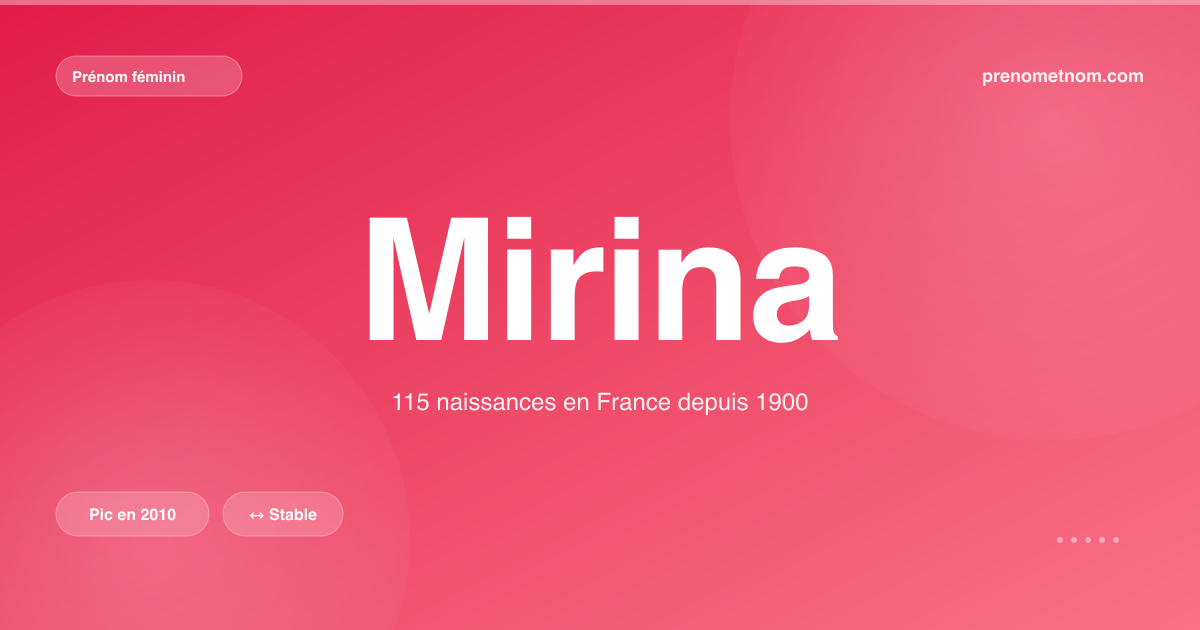 Carte visuelle du prénom Mirina