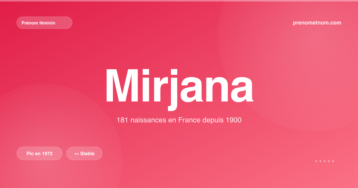 Carte visuelle du prénom Mirjana