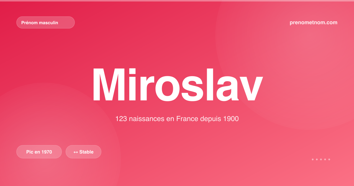 Carte visuelle du prénom Miroslav