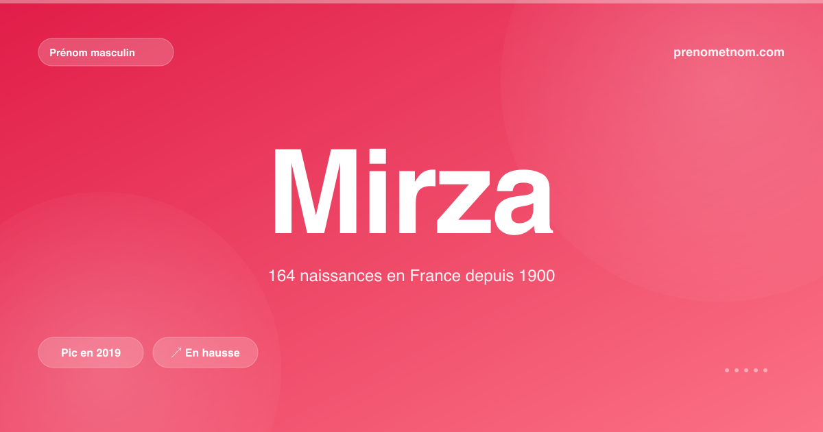 Carte visuelle du prénom Mirza