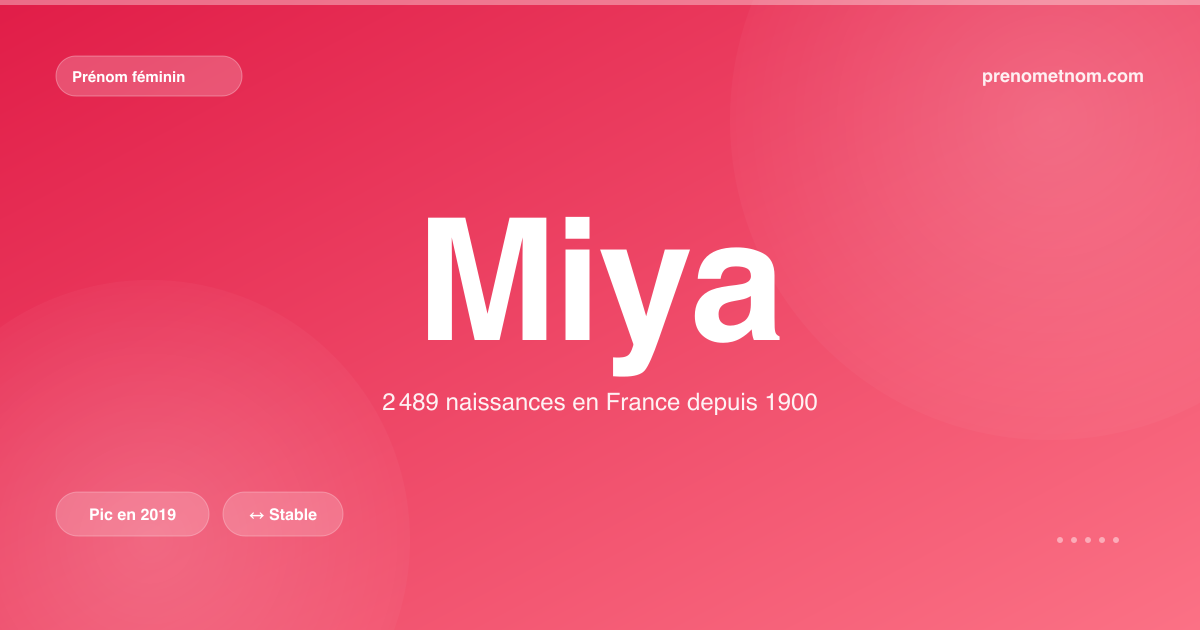Carte visuelle du prénom Miya