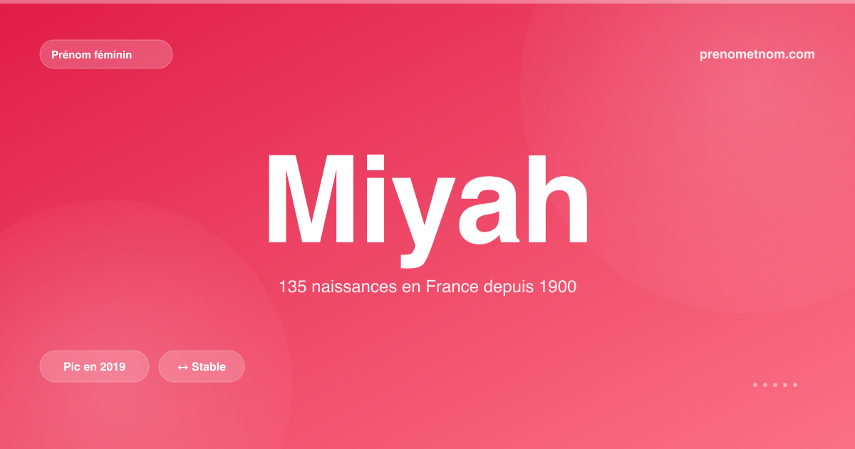 Carte visuelle du prénom Miyah