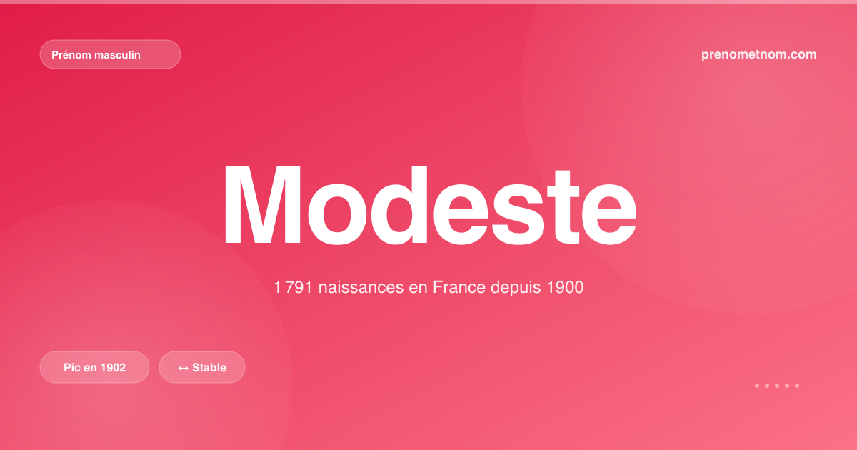 Carte visuelle du prénom Modeste