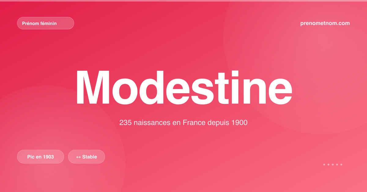 Carte visuelle du prénom Modestine