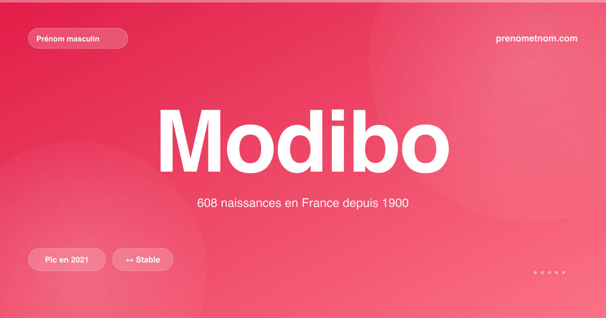 Carte visuelle du prénom Modibo