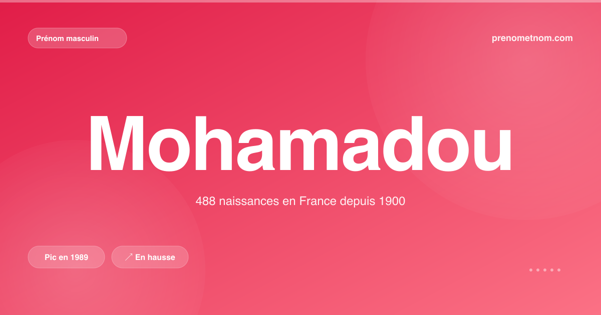 Carte visuelle du prénom Mohamadou