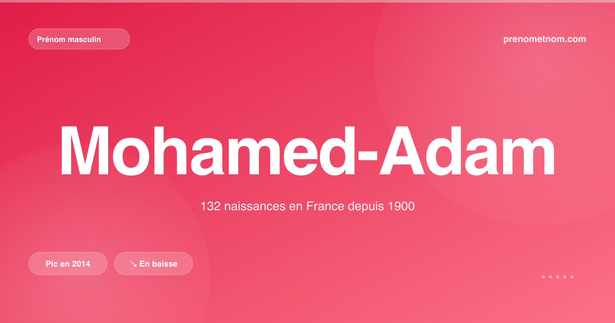 Carte visuelle du prénom Mohamed-Adam