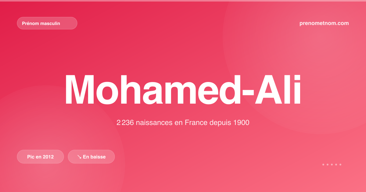 Carte visuelle du prénom Mohamed-Ali