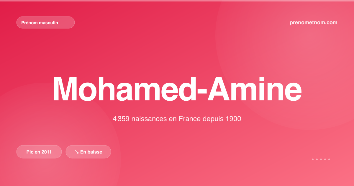 Carte visuelle du prénom Mohamed-Amine
