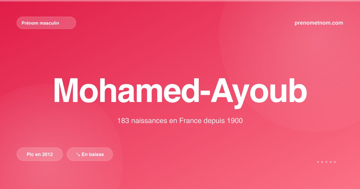 Carte visuelle du prénom Mohamed-Ayoub