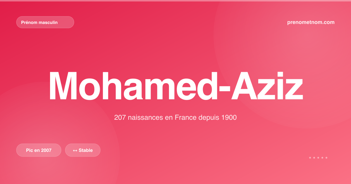 Carte visuelle du prénom Mohamed-Aziz