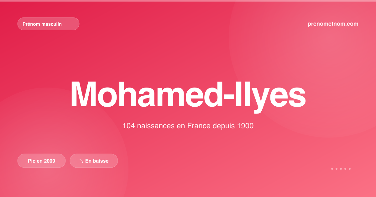 Carte visuelle du prénom Mohamed-Ilyes