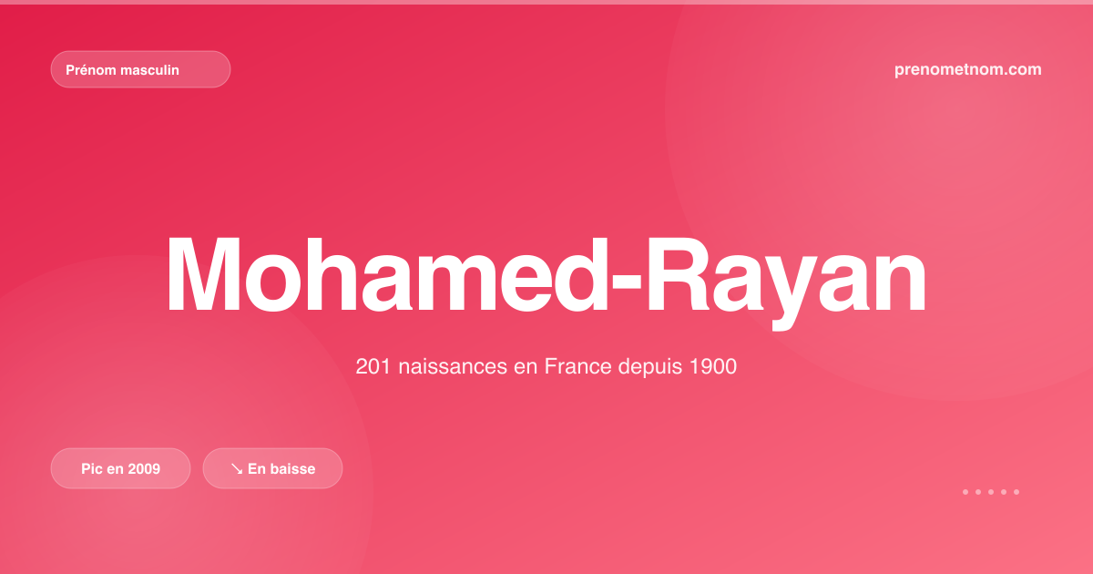 Carte visuelle du prénom Mohamed-Rayan