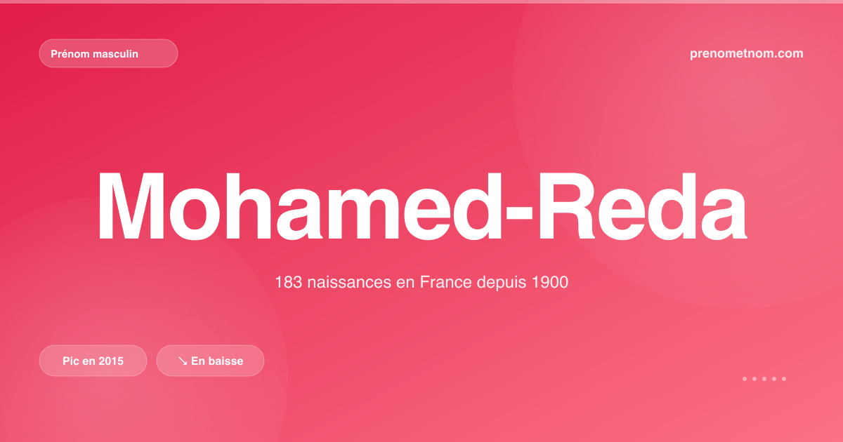 Carte visuelle du prénom Mohamed-Reda