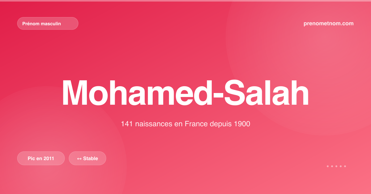 Carte visuelle du prénom Mohamed-Salah