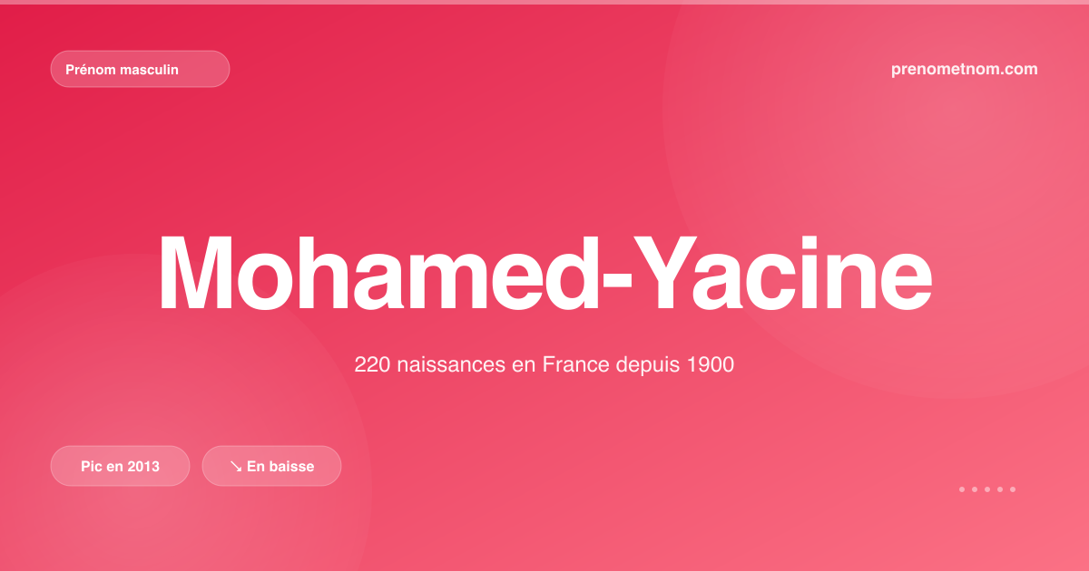 Carte visuelle du prénom Mohamed-Yacine