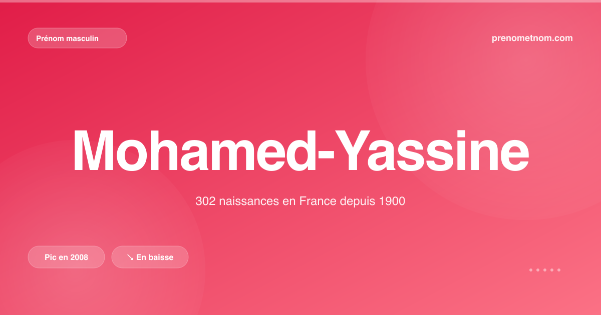 Carte visuelle du prénom Mohamed-Yassine