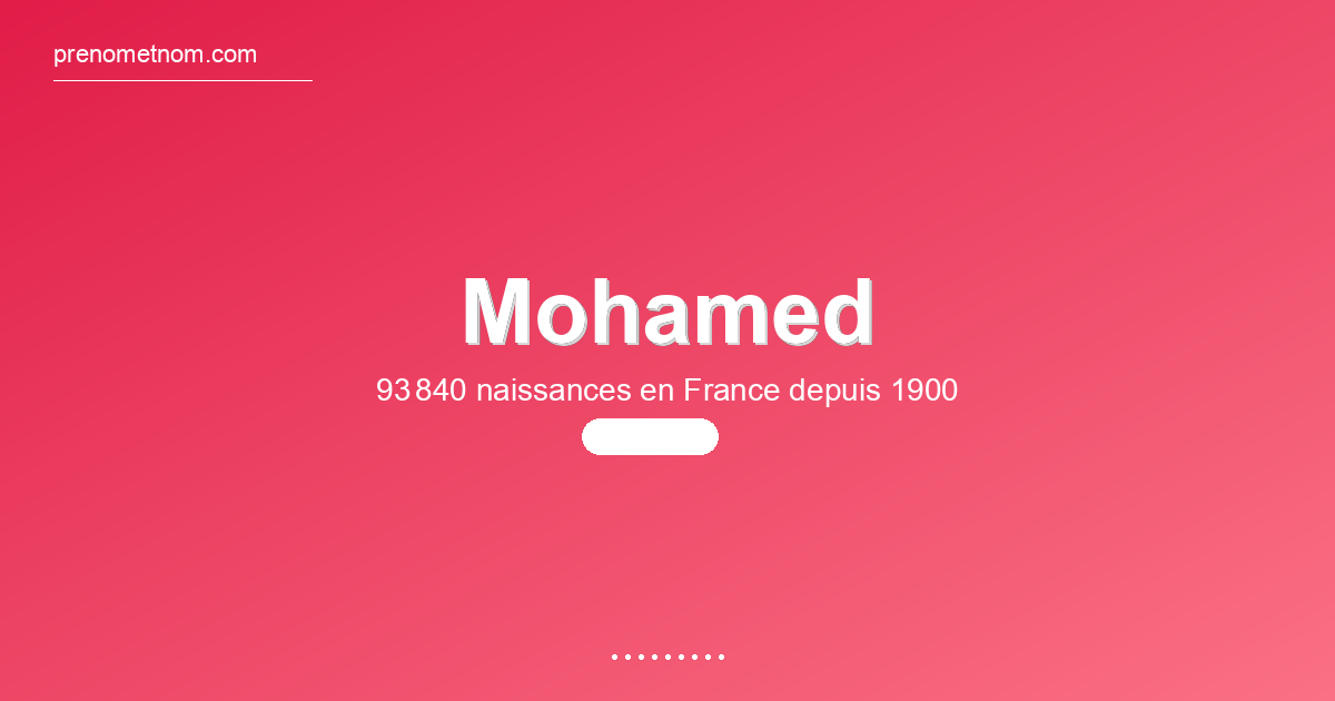 Carte visuelle du prénom Mohamed