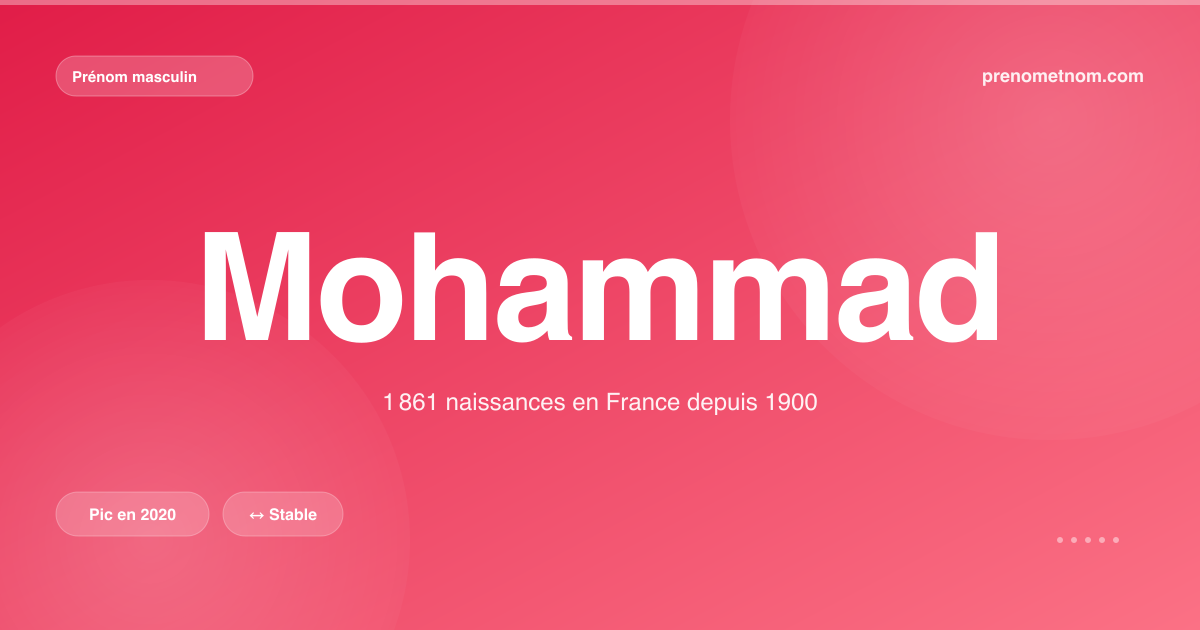 Carte visuelle du prénom Mohammad