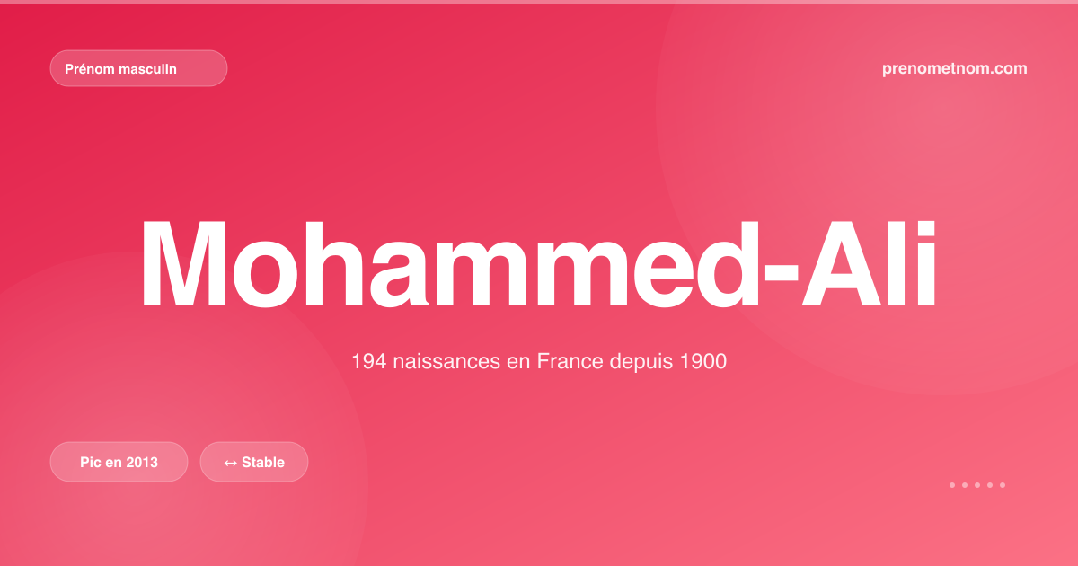 Carte visuelle du prénom Mohammed-Ali