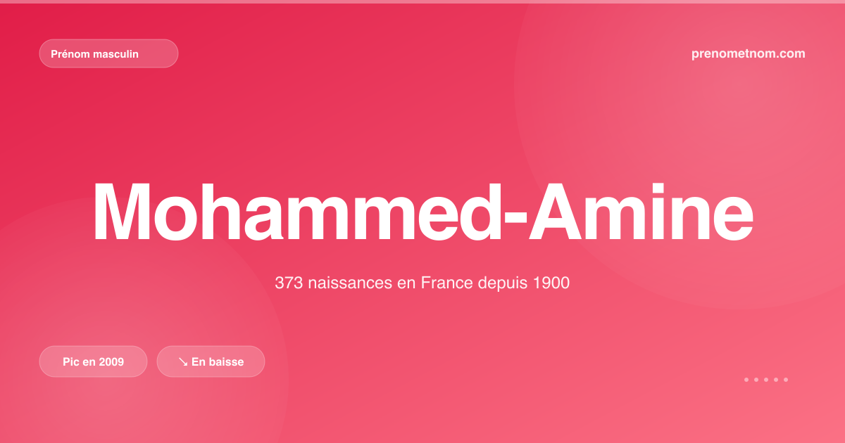 Carte visuelle du prénom Mohammed-Amine