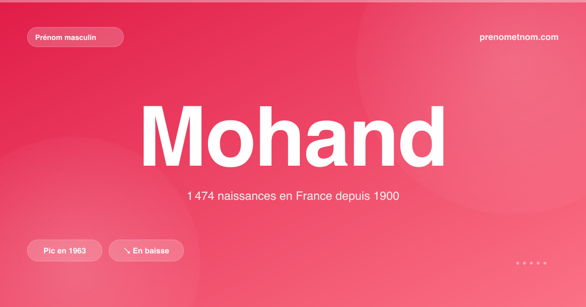Carte visuelle du prénom Mohand