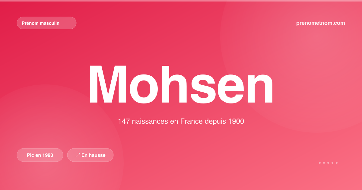 Carte visuelle du prénom Mohsen
