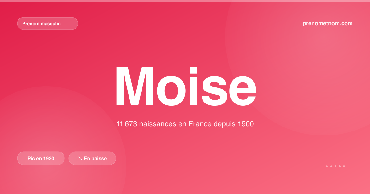 Carte visuelle du prénom Moise