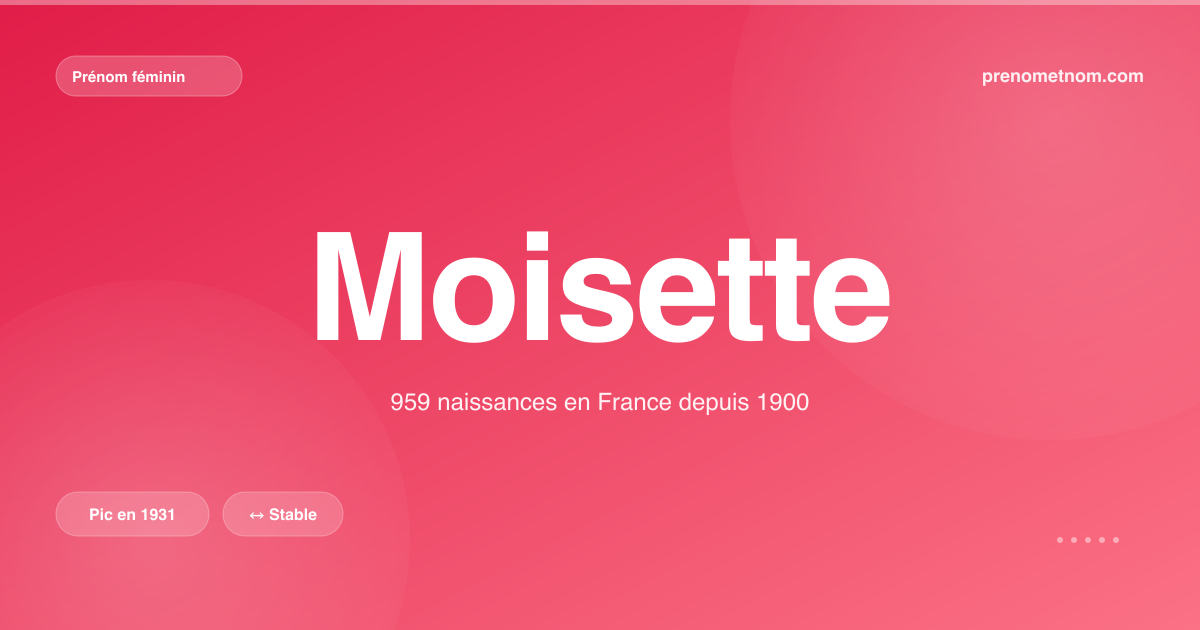 Carte visuelle du prénom Moisette