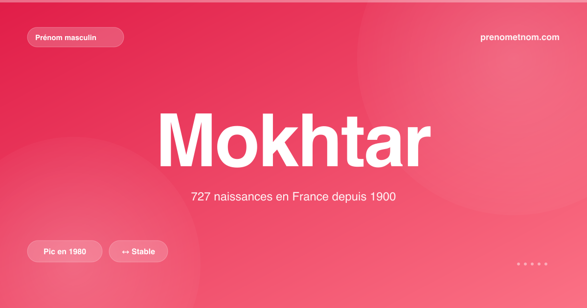 Carte visuelle du prénom Mokhtar