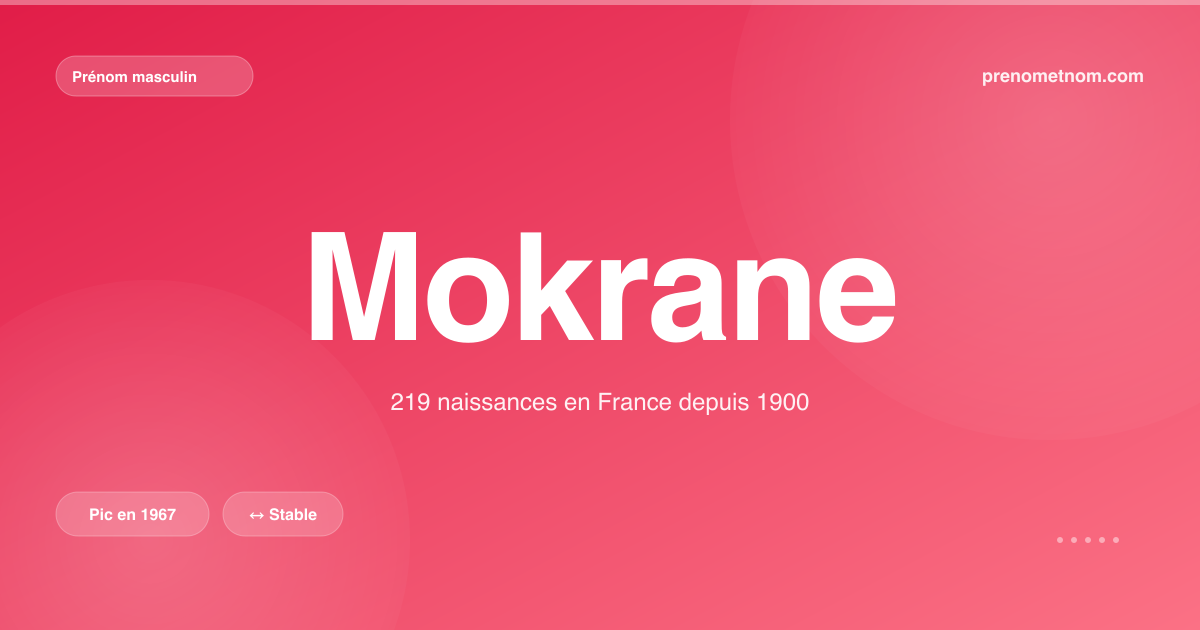 Carte visuelle du prénom Mokrane