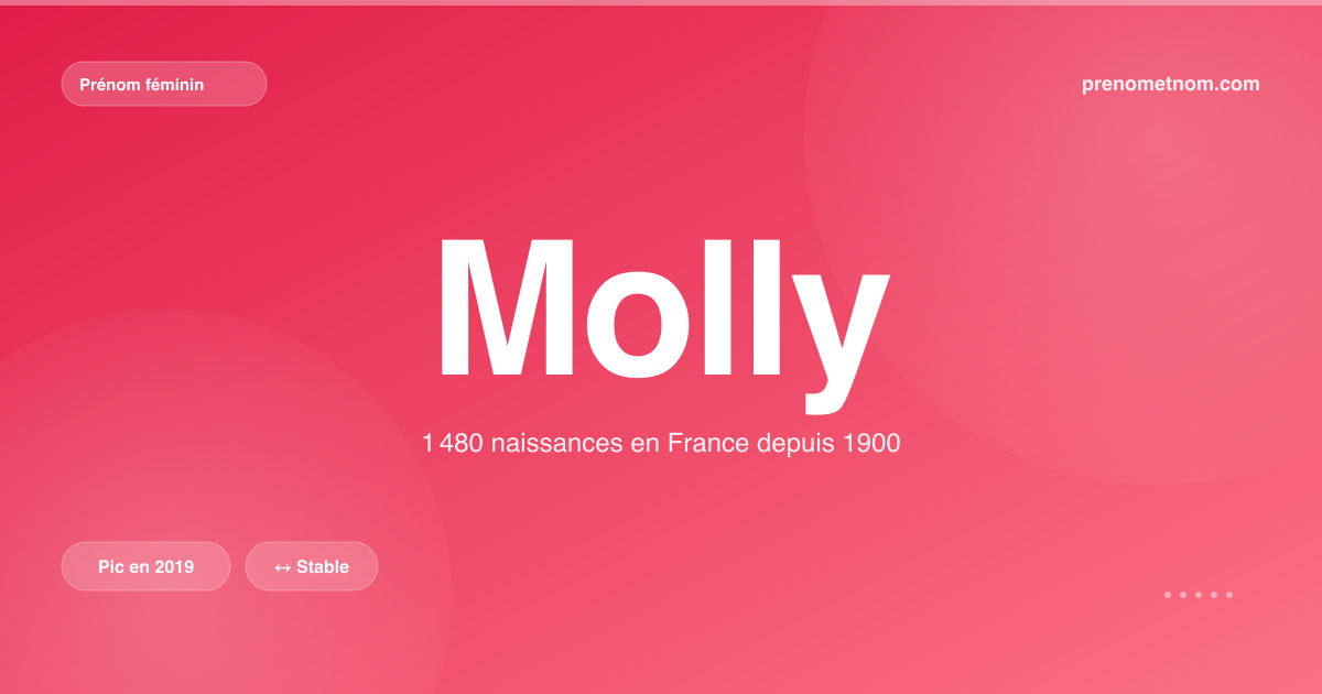 Carte visuelle du prénom Molly