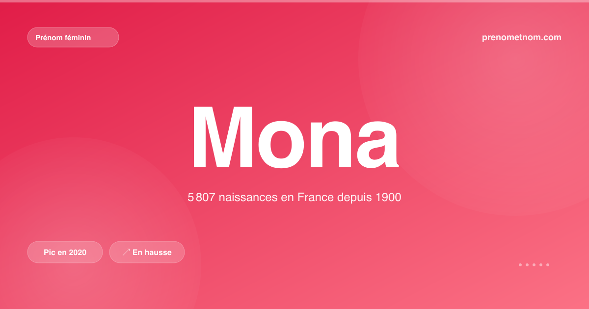 Carte visuelle du prénom Mona
