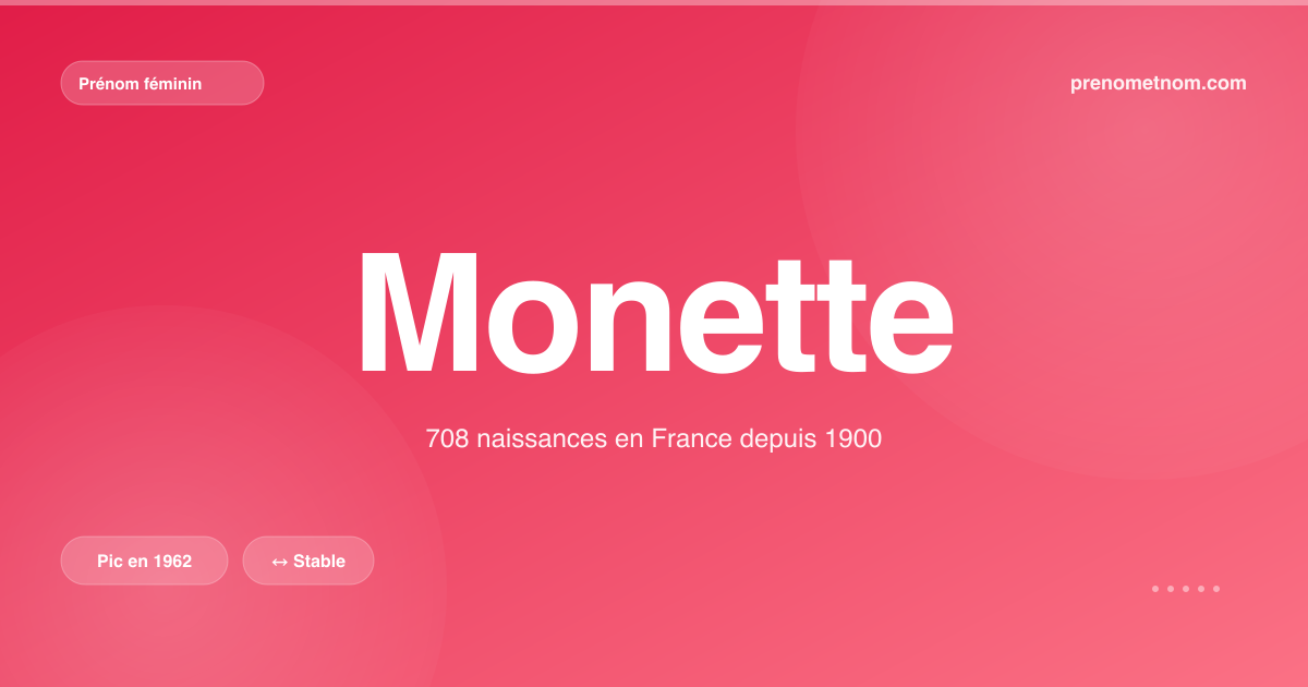 Carte visuelle du prénom Monette