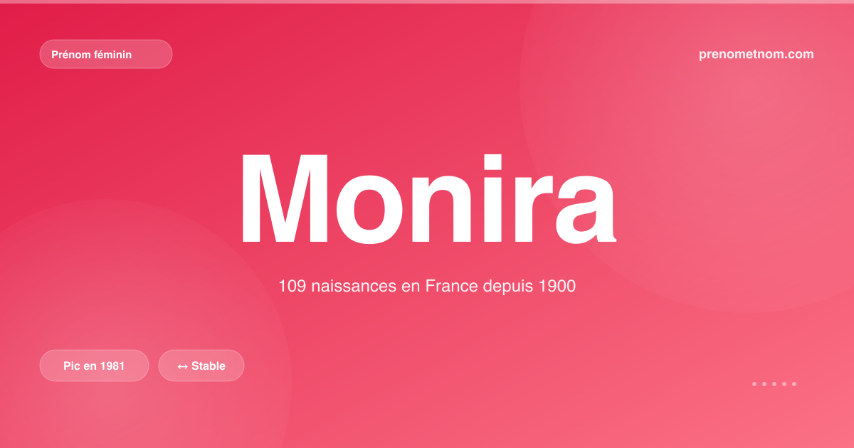 Carte visuelle du prénom Monira