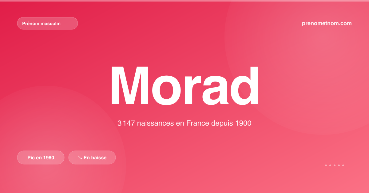 Carte visuelle du prénom Morad
