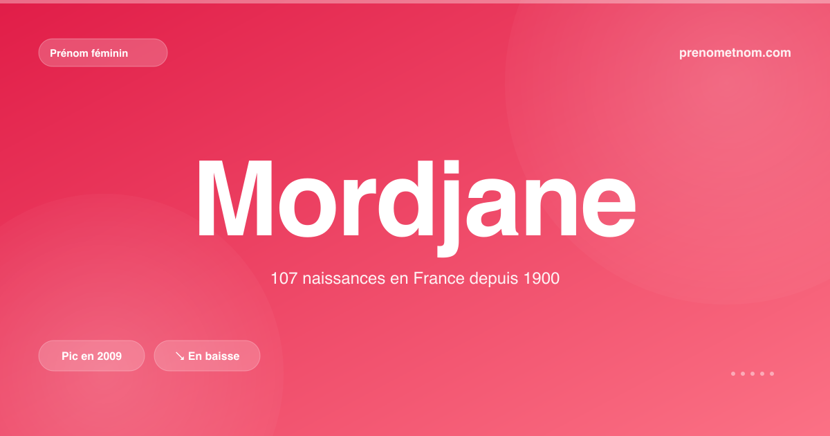 Carte visuelle du prénom Mordjane