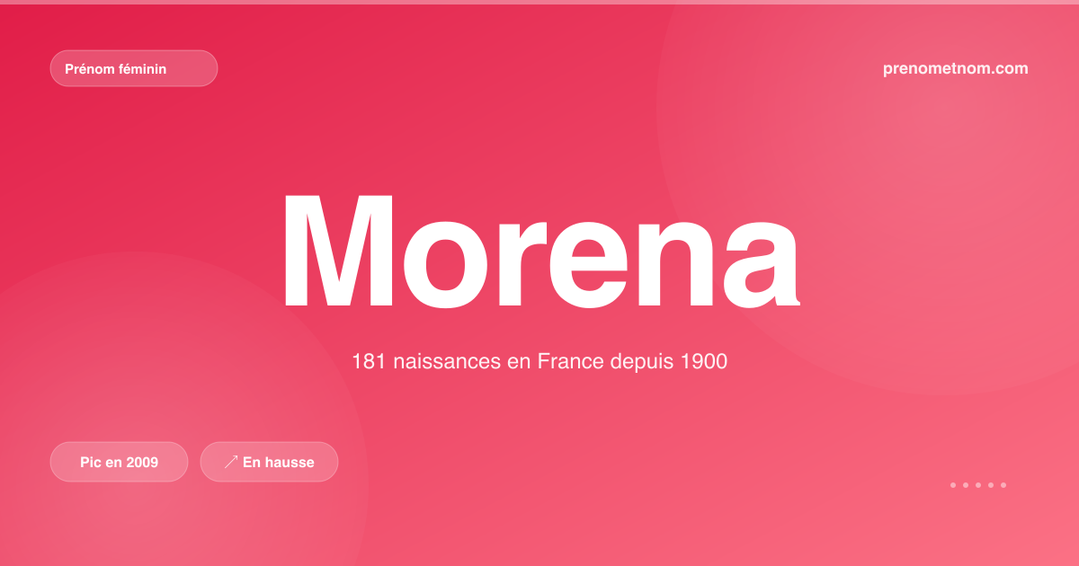 Carte visuelle du prénom Morena