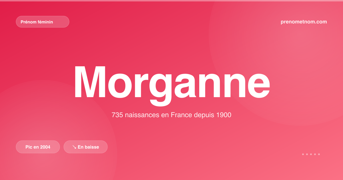 Carte visuelle du prénom Morganne