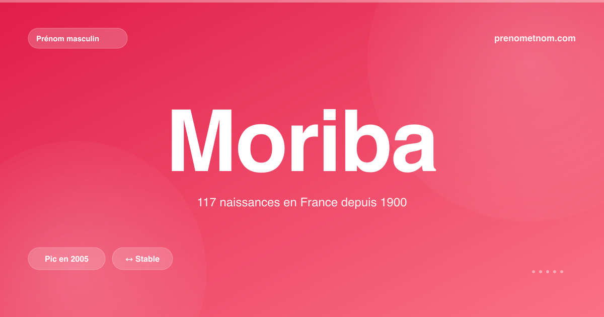 Carte visuelle du prénom Moriba