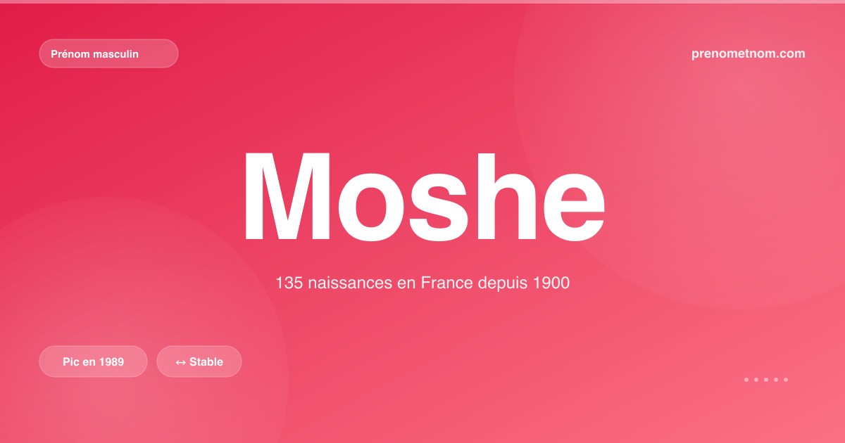 Carte visuelle du prénom Moshe
