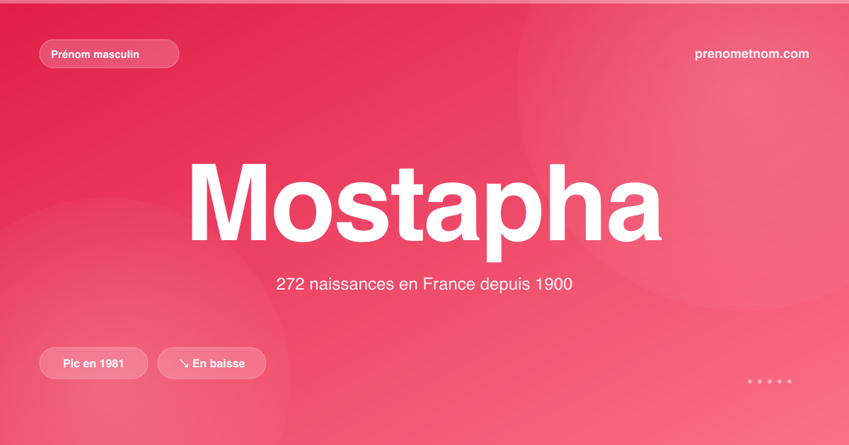 Carte visuelle du prénom Mostapha