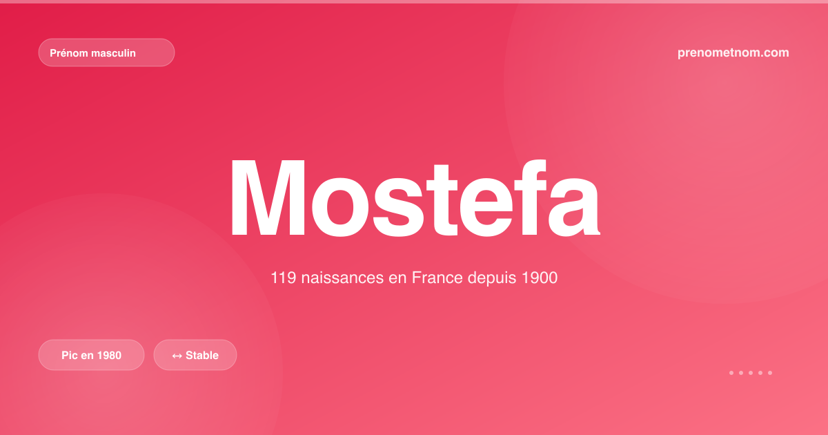 Carte visuelle du prénom Mostefa