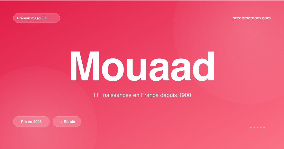 Carte visuelle du prénom Mouaad