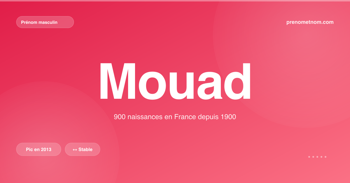 Carte visuelle du prénom Mouad