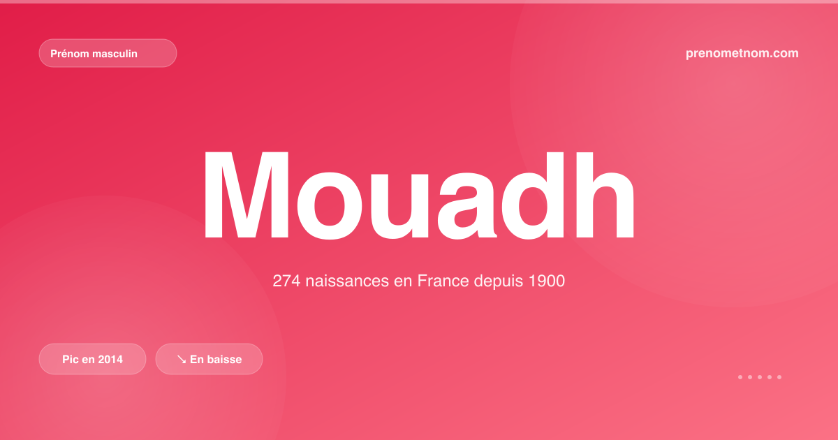 Carte visuelle du prénom Mouadh