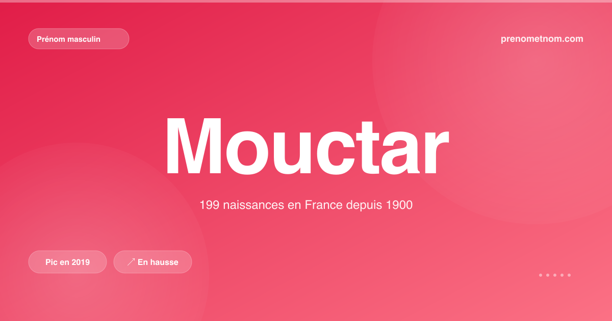 Carte visuelle du prénom Mouctar