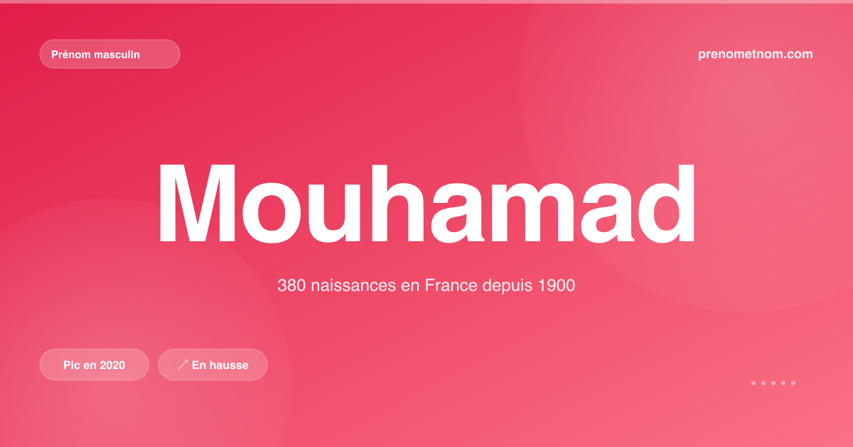 Carte visuelle du prénom Mouhamad
